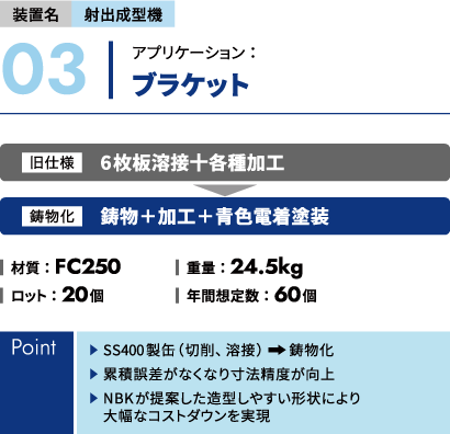 ブラケット