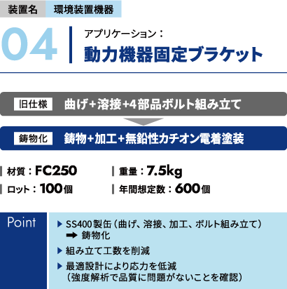 動力機器固定ブラケット