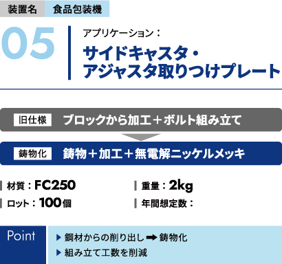 サイドキャスタ・アジャスタ取りつけプレート