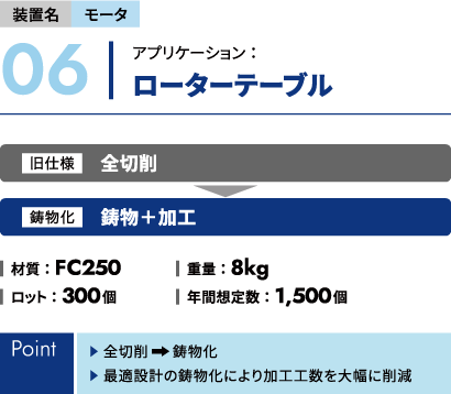 ローターテーブル