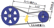 JIS V プーリー | NBK【鍋屋バイテック会社】