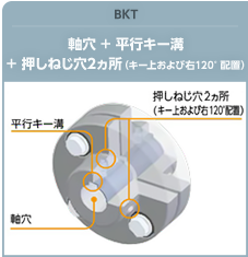 F2-SET｜FCL・FCLS用ボルトセット 呼び a×l 10×56 ボルトd M10 ボルト