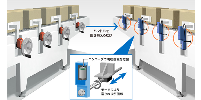 before after のイメージ図