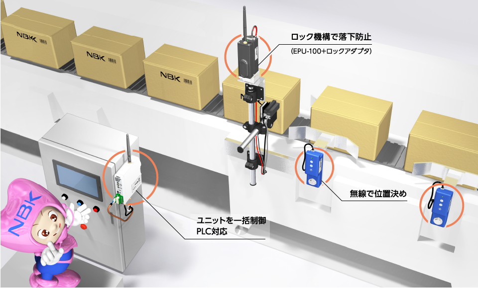 位置決めイメージ